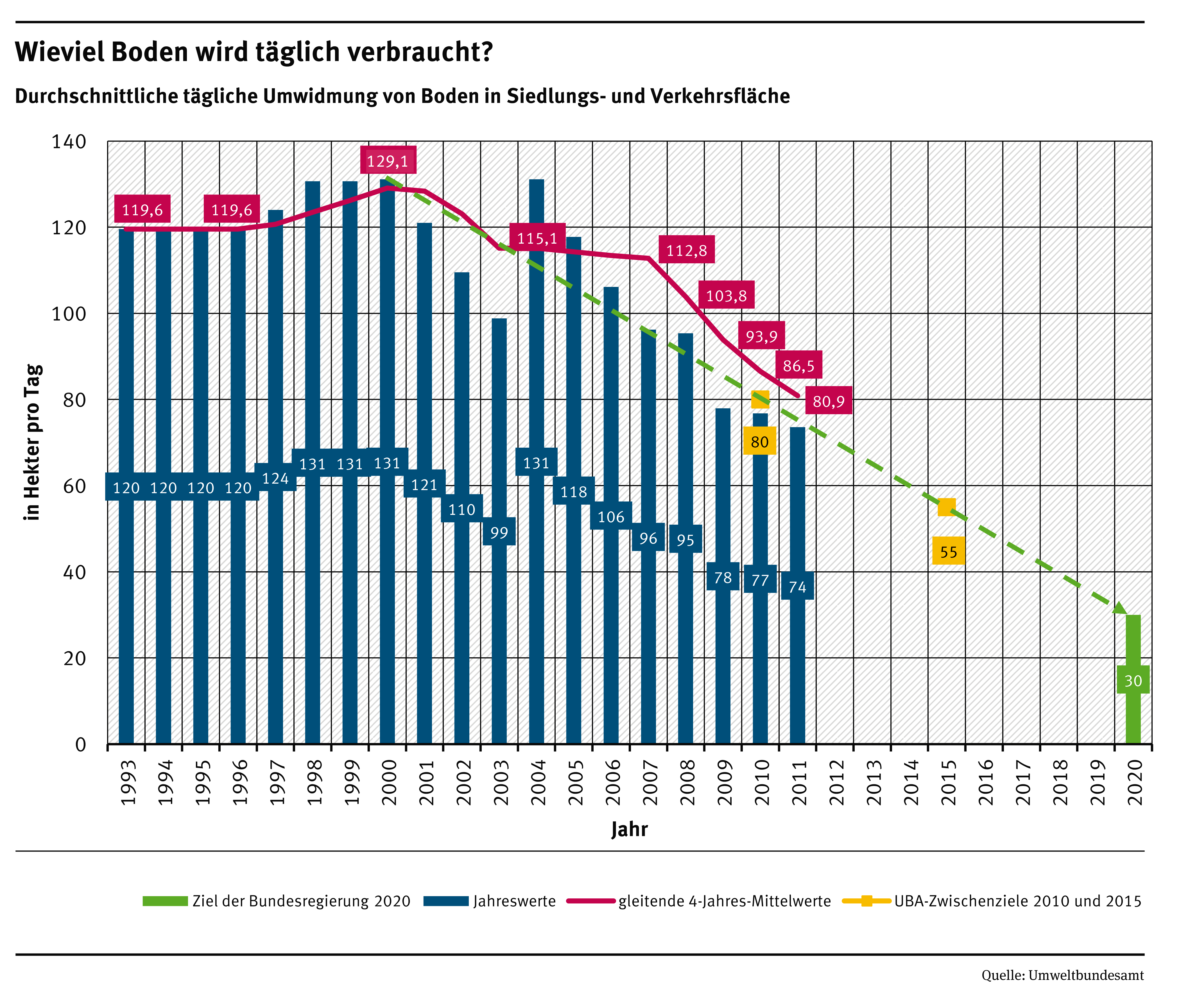 book ingressive and egressive verbs in