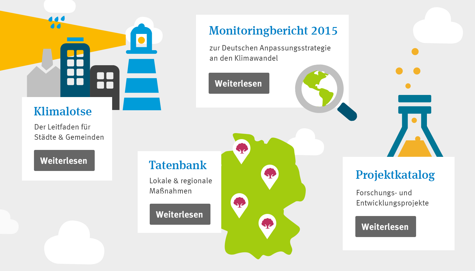 Werkzeuge der Anpassung