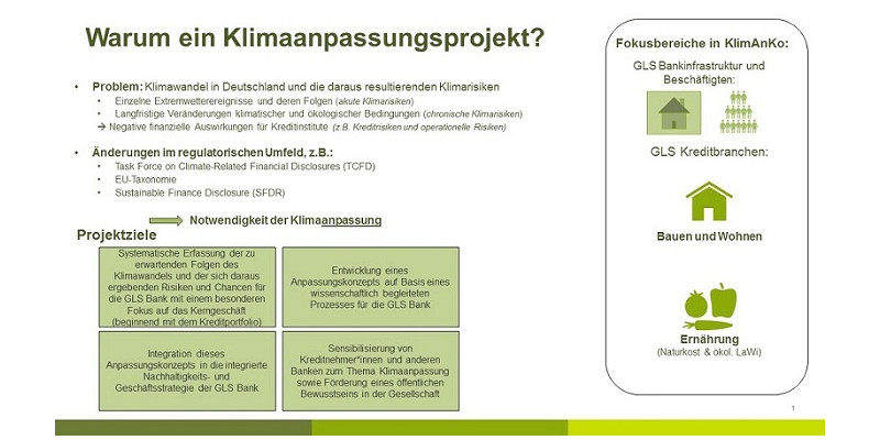 Graphische Darstellung in Grüntönen gehalten, der Text steht in Textboxen zum Thema Warum ein Klimaanpassungskonzept?