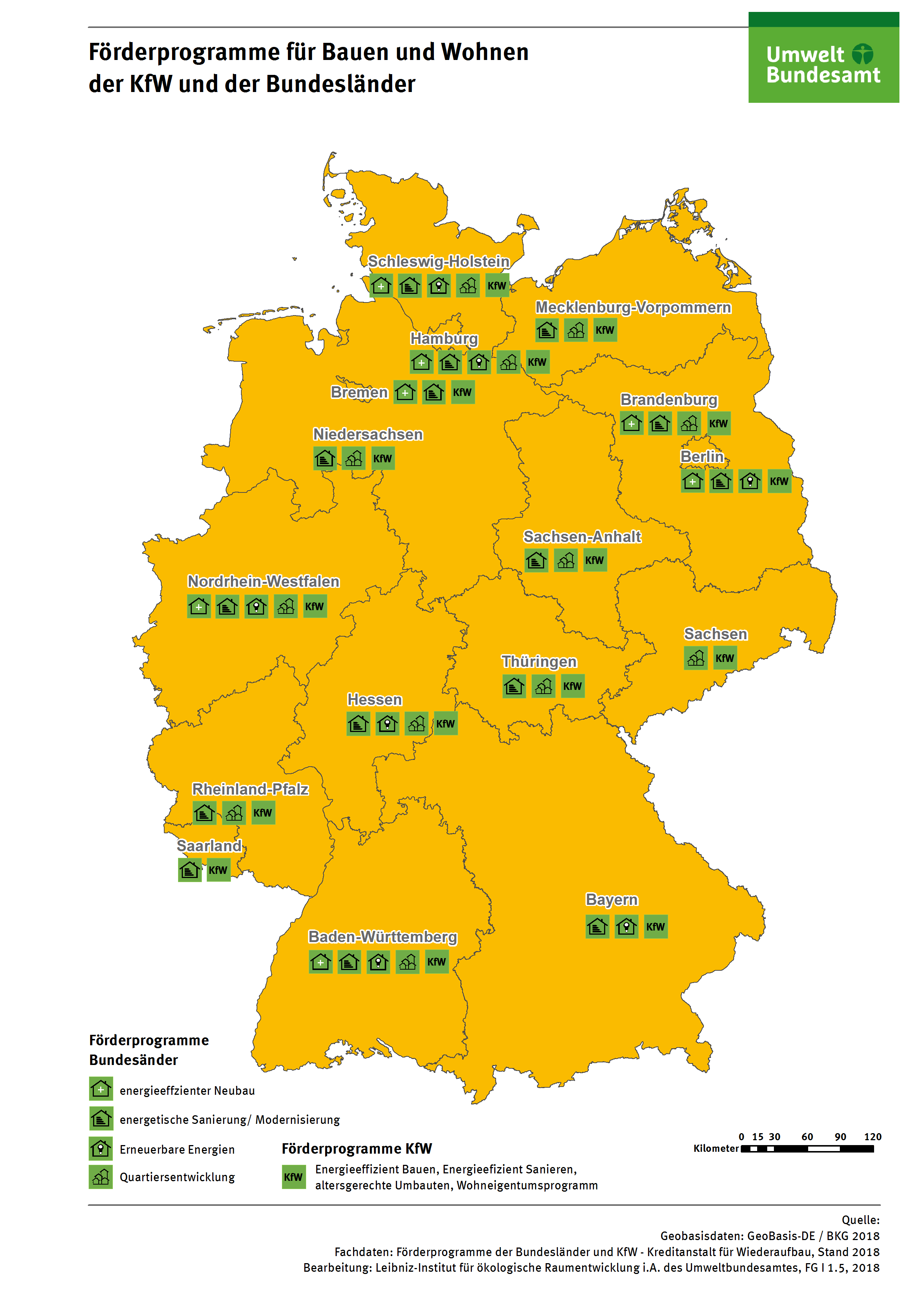 Förderprogramme der Bundesländer und KfW