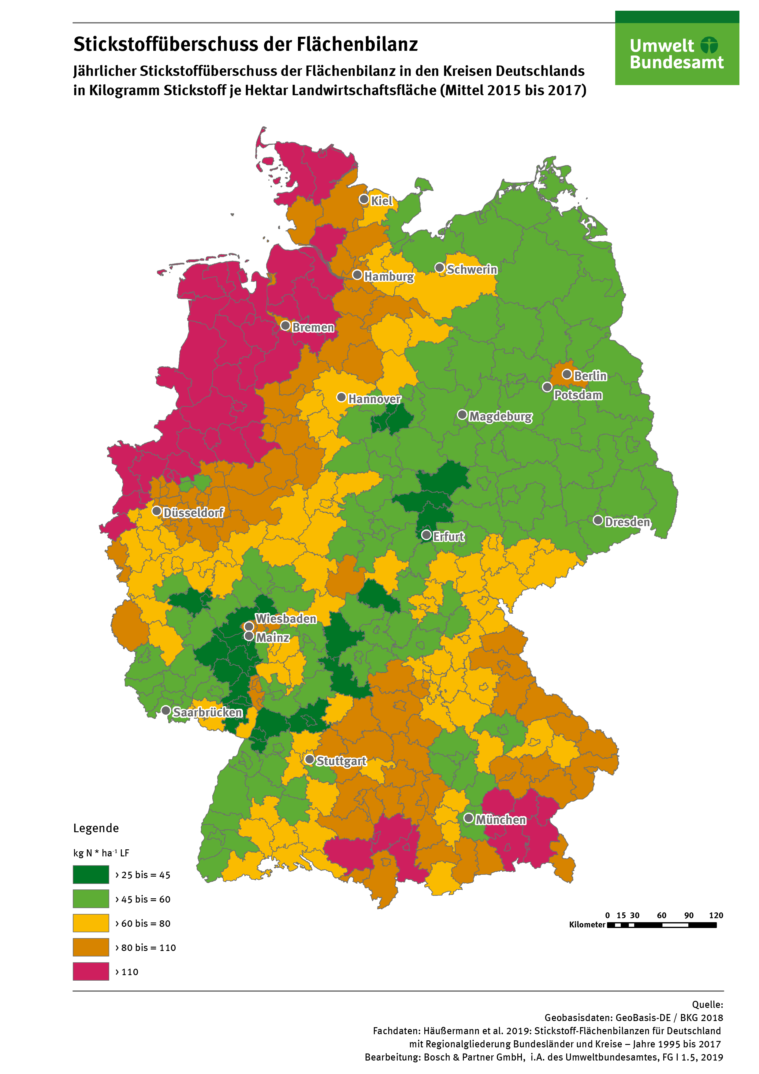 Die Karte zeigt den Stickstoffüberschuss der Flächenbilanz in Kilogramm Stickstoff je Hektar Landwirtschaftsfläche in den Kreisen in Deutschland im Mittel der Jahre 2015 bis 2017. Einen besonders hohen Überschuss gibt es in den Regionen mit einer intensiven Tierhaltung im Nordwesten Deutschlands sowie in den süddeutschen Viehhaltungsregionen.