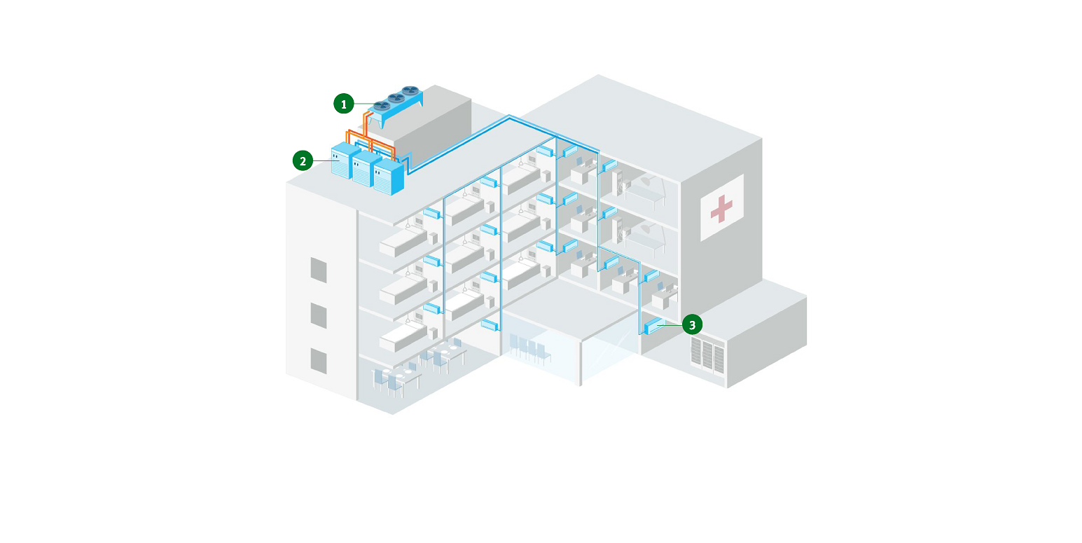 Modell zur Kühlung eines Krankenhauses.