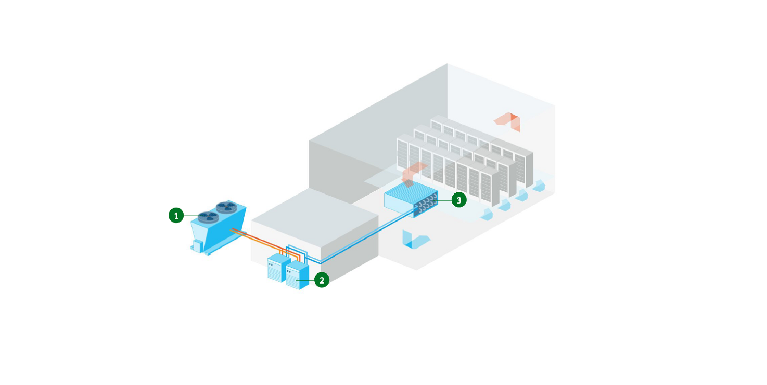 Modell zur Kühlung eines Rechenzentrums.