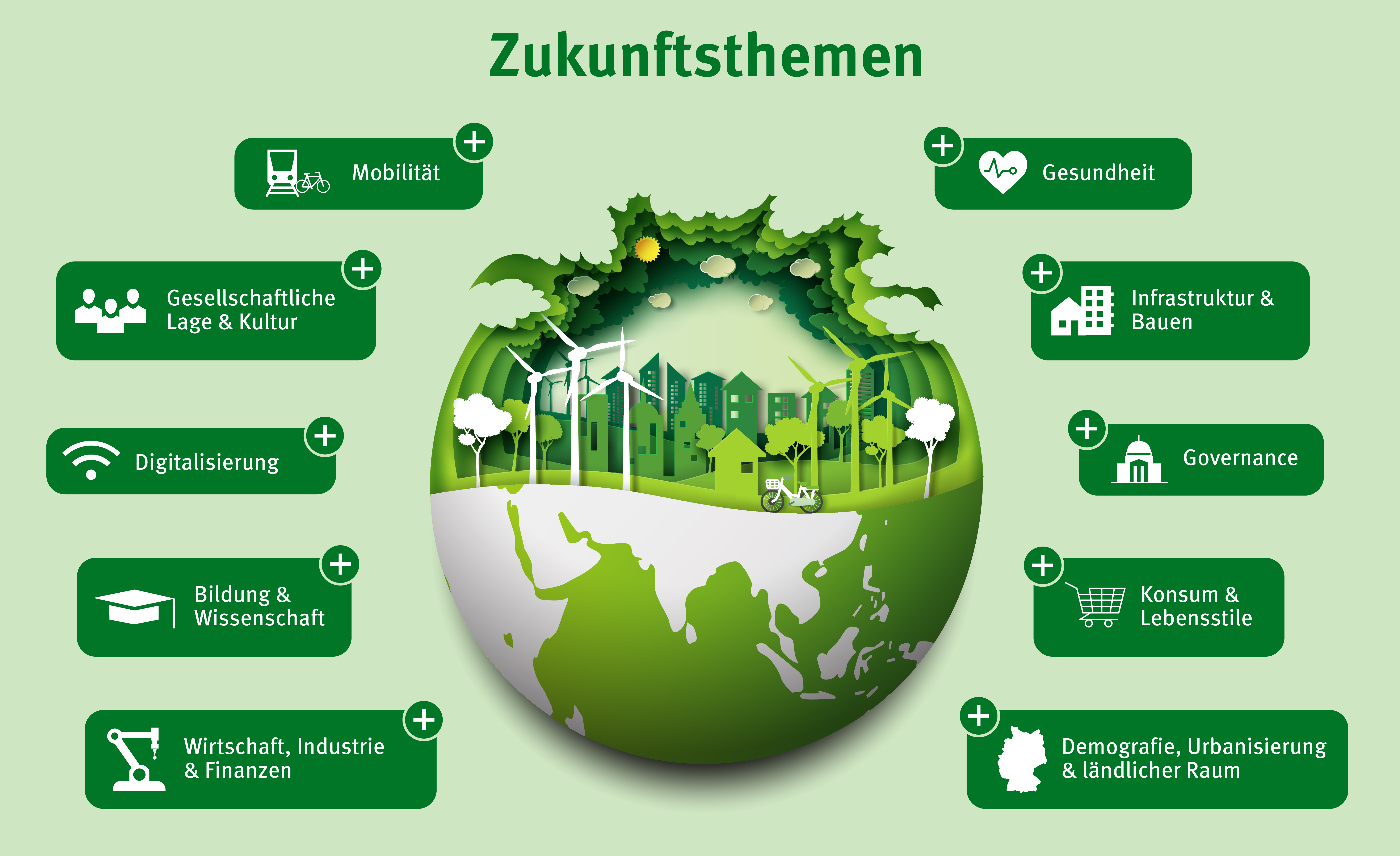 Übersicht über die Zukunftsthemen der strategischen Vorausschau vor Hintergrund der grün eingefärbten Erde