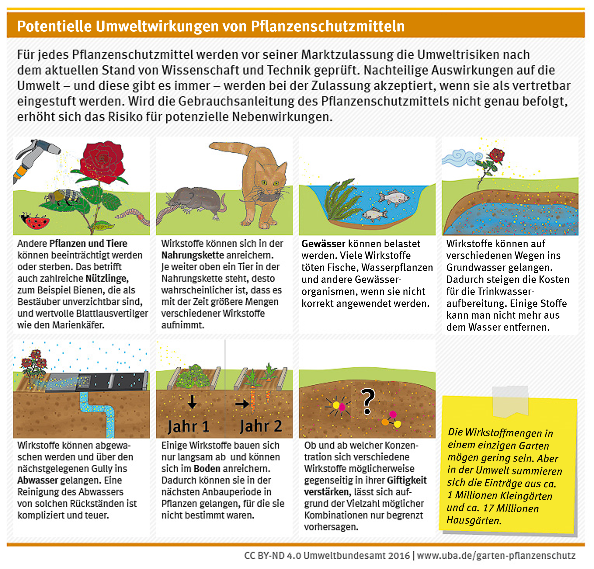 Verschiedene Potenzielle Umweltwirkungen von Pflanzenschutzmitteln