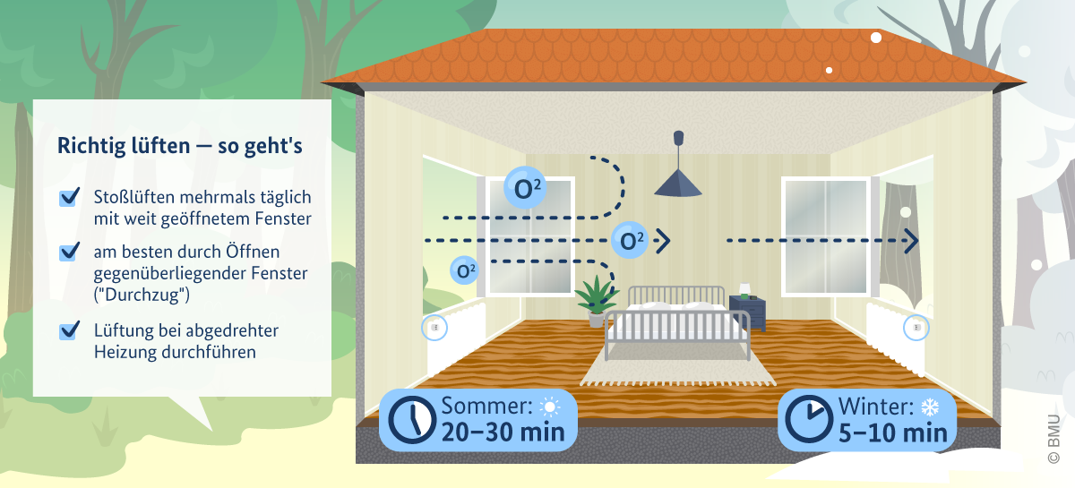 Autoheizung im Winter: Tipps für die richtige Einstellung