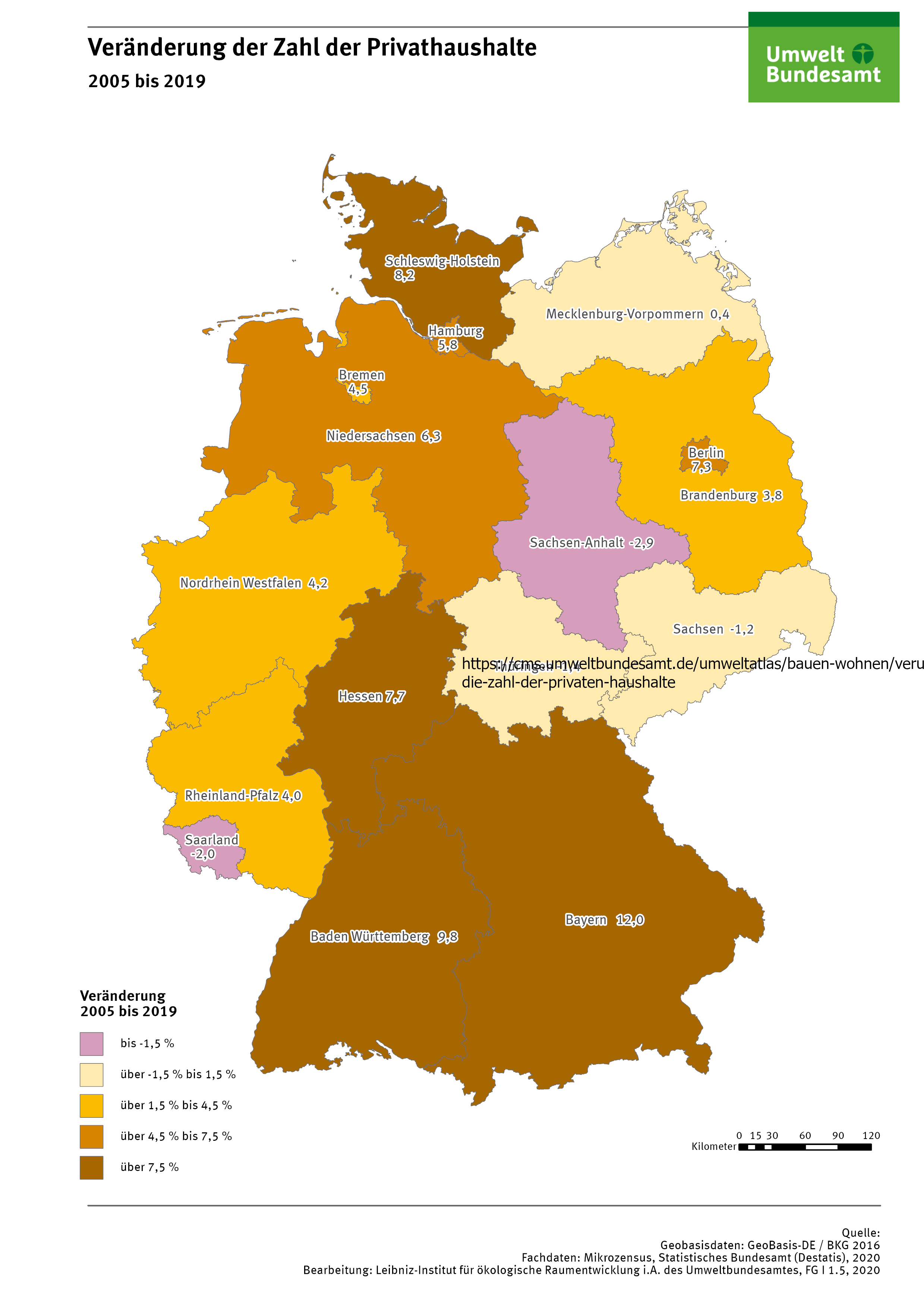 Privathaushalte 