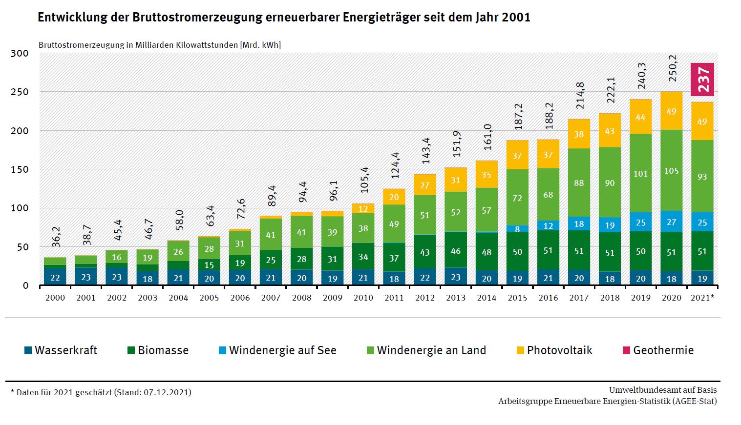 Balkengrafik