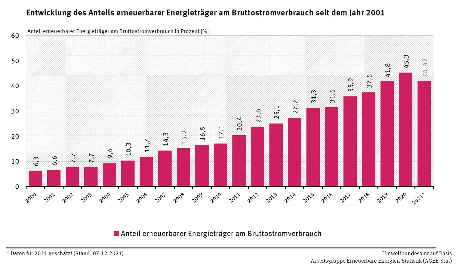 Balkengrafik