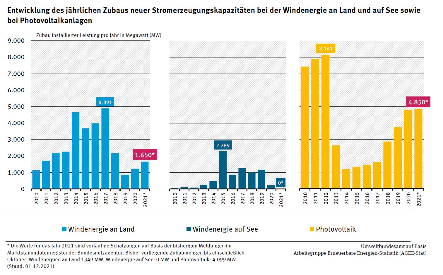 Balkengrafik