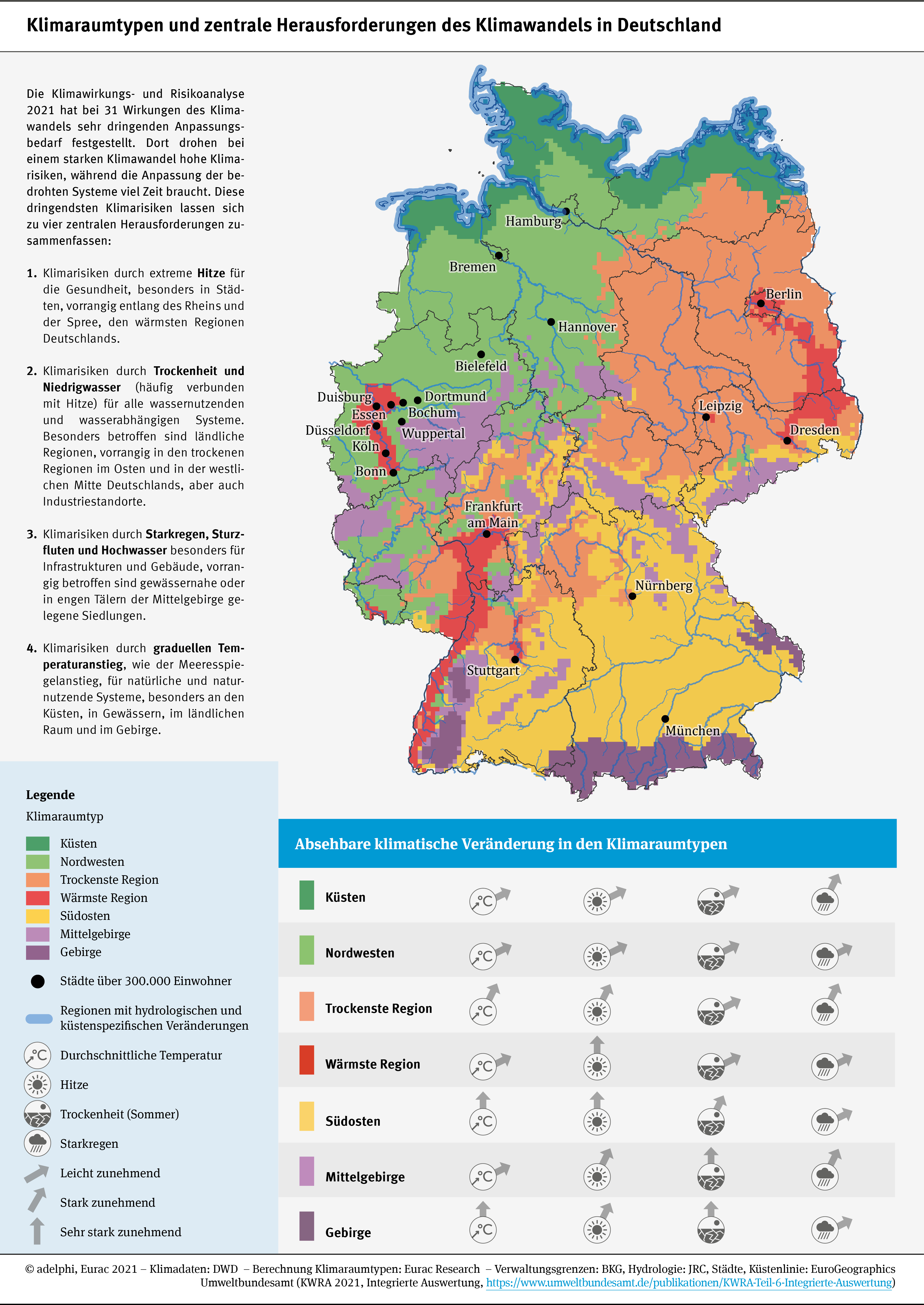 eine Deutschlandkarte zeigt die Klimaraumtypen