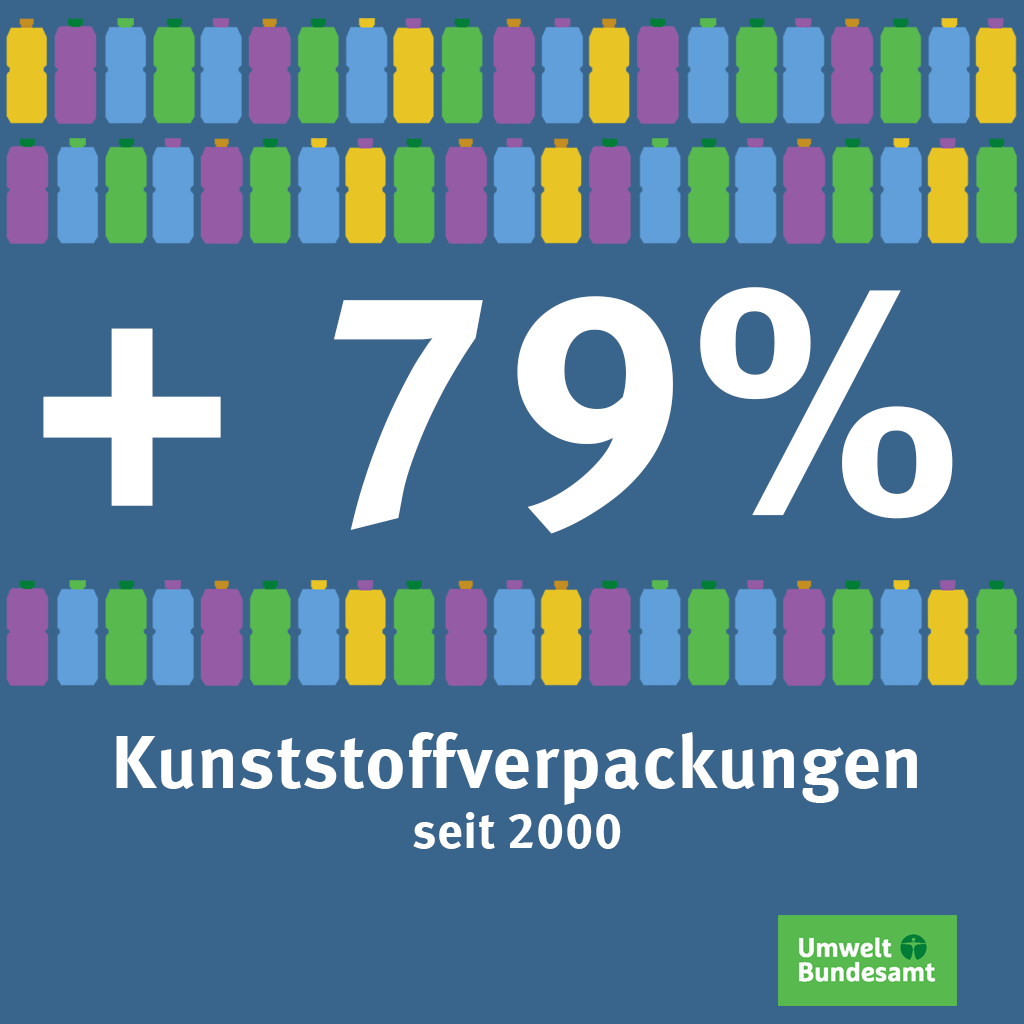 Zu viel Plastikmüll in Deutschland