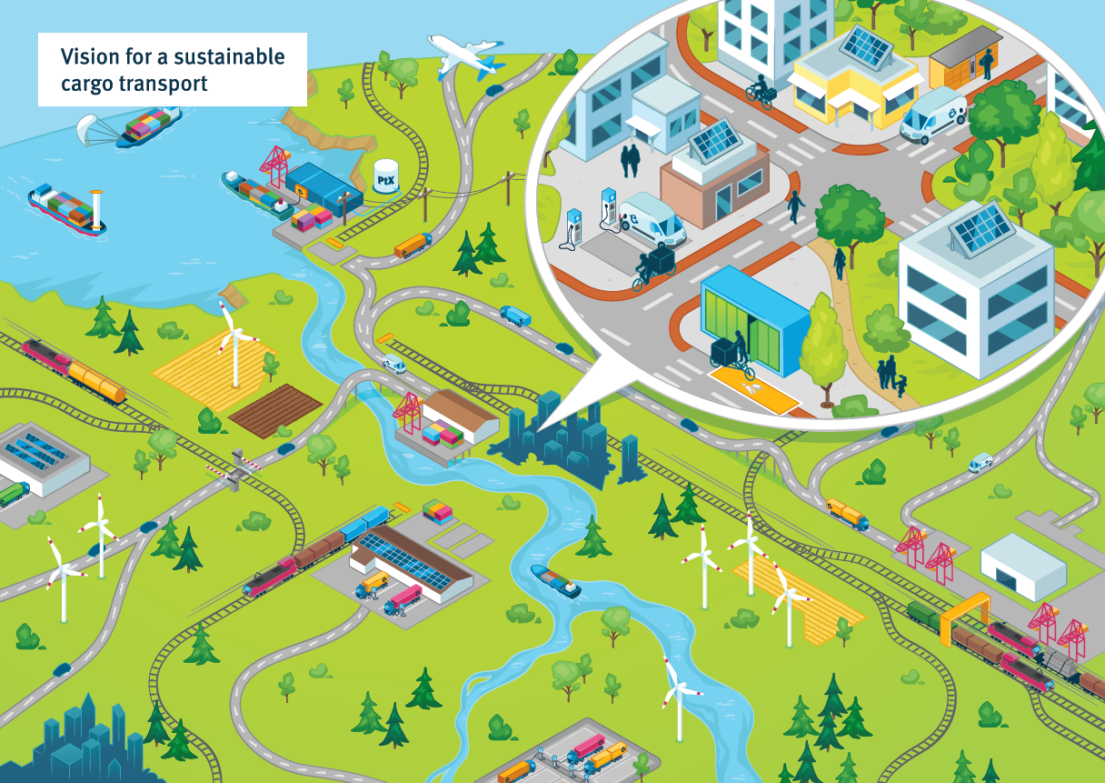 The various proposed measures for environmentally friendly freight transport described in the brochure have been summarized in a vision picture.
