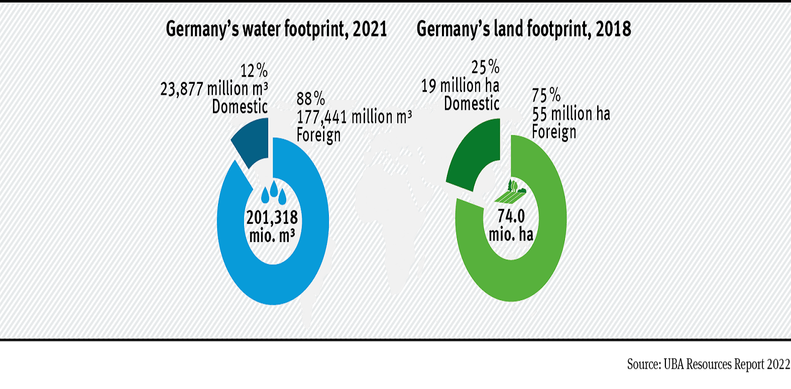 Nexus water and land footprint