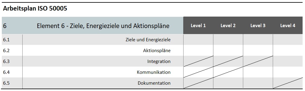Grafik Element 6: Arbeitsplan