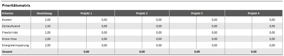 Grafik Element 6: Prioritätsmatrix