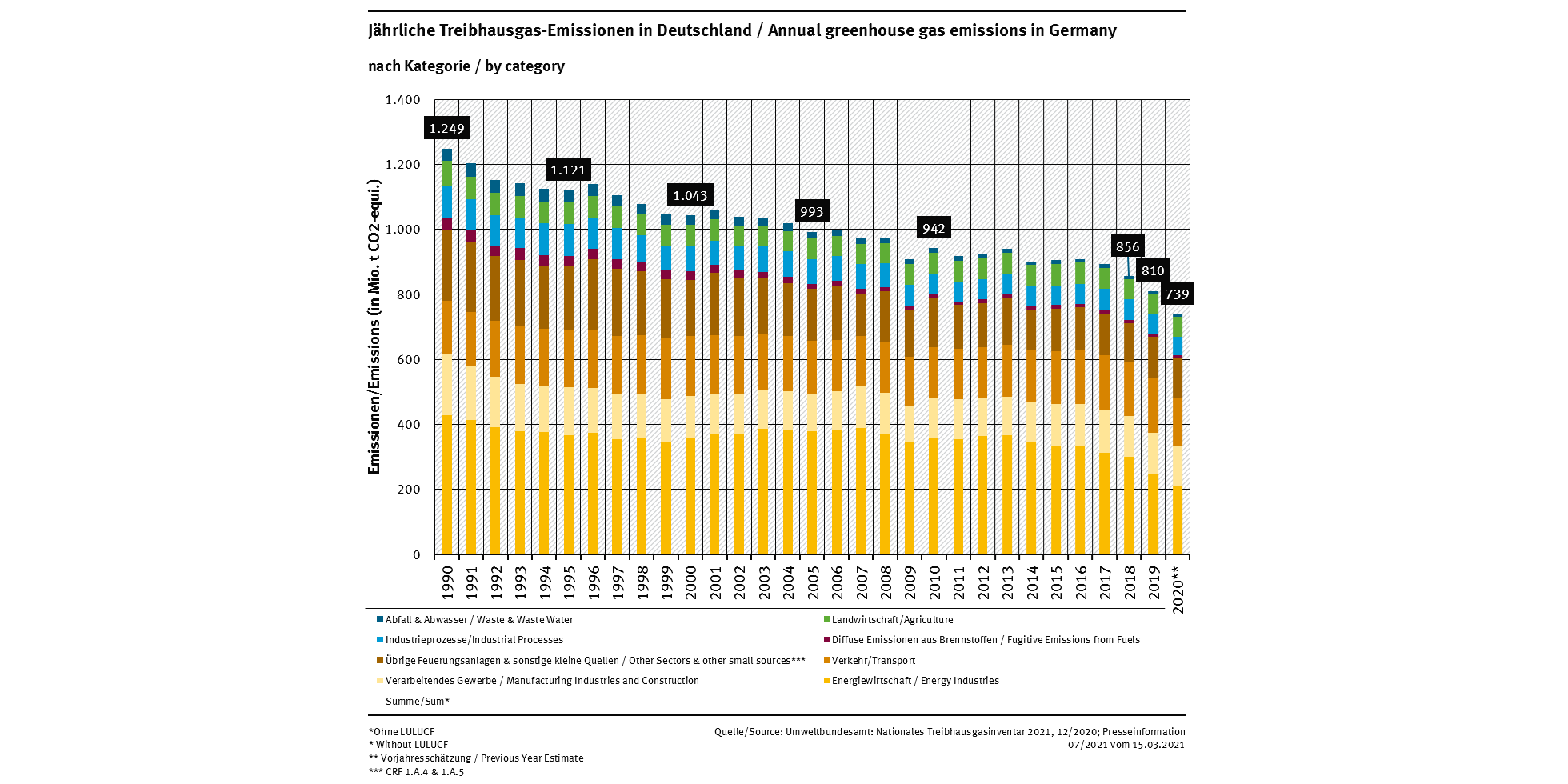 2021-03-15_thg_crf_plus_1a_details_ci_1990-2019_vjs2020_wide.png