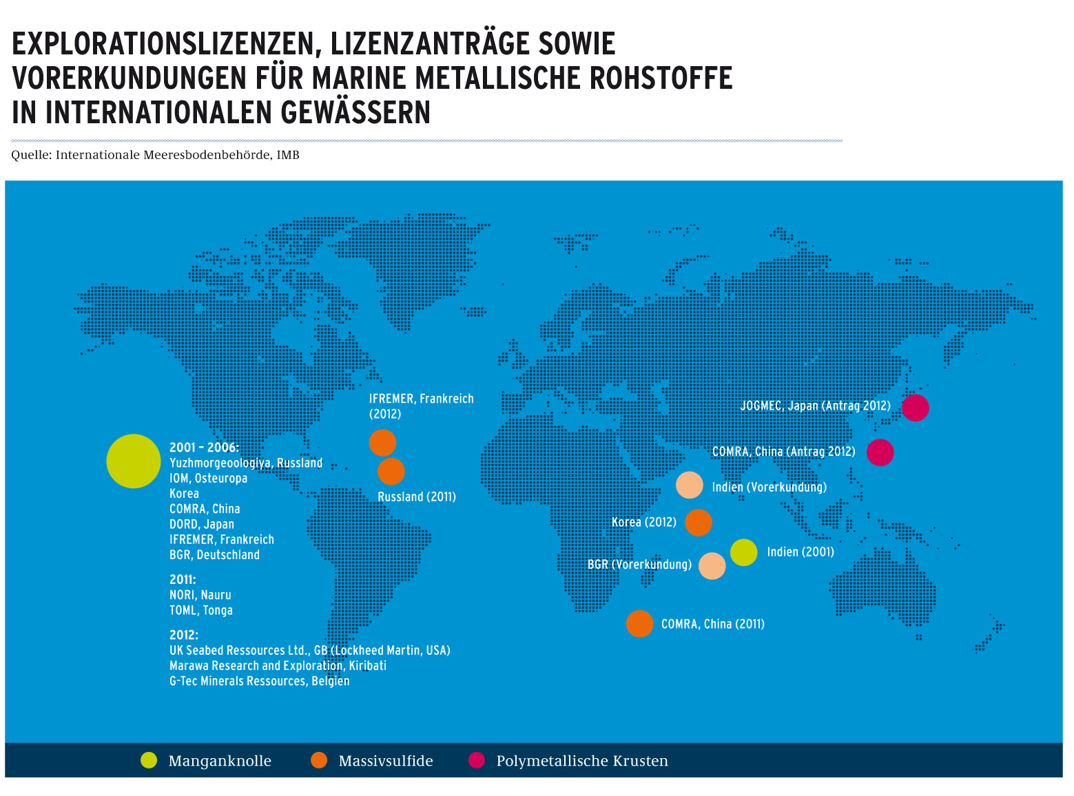 Tiefseebergbau Umweltbundesamt