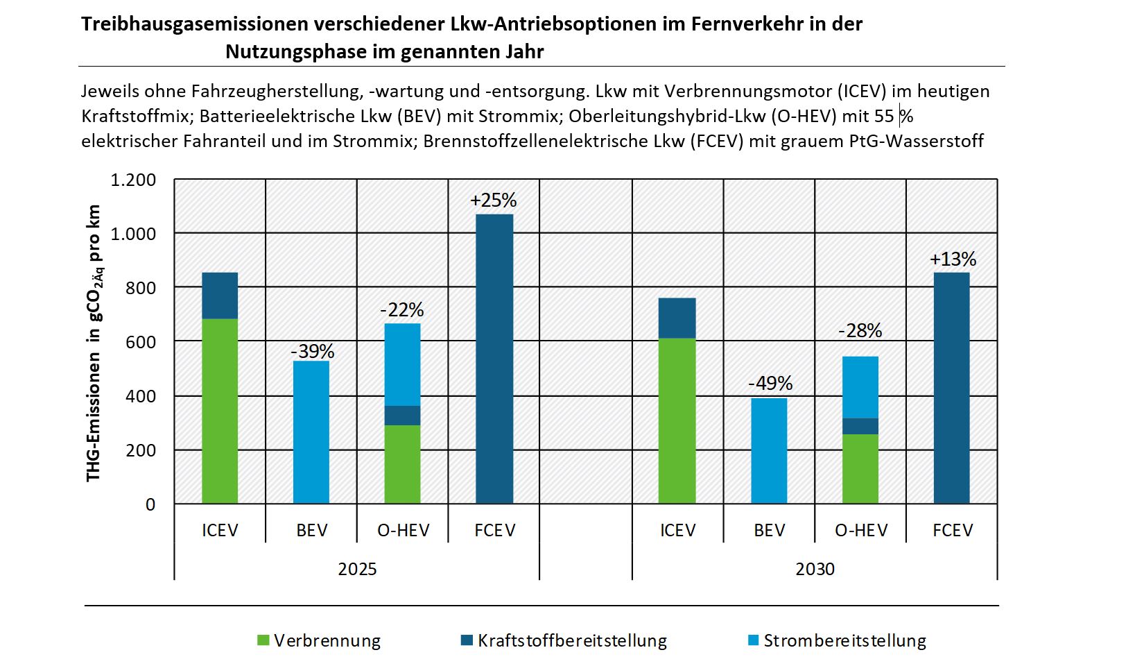 Wasserstoff im Verkehr: Häufig gestellte Fragen (FAQs)