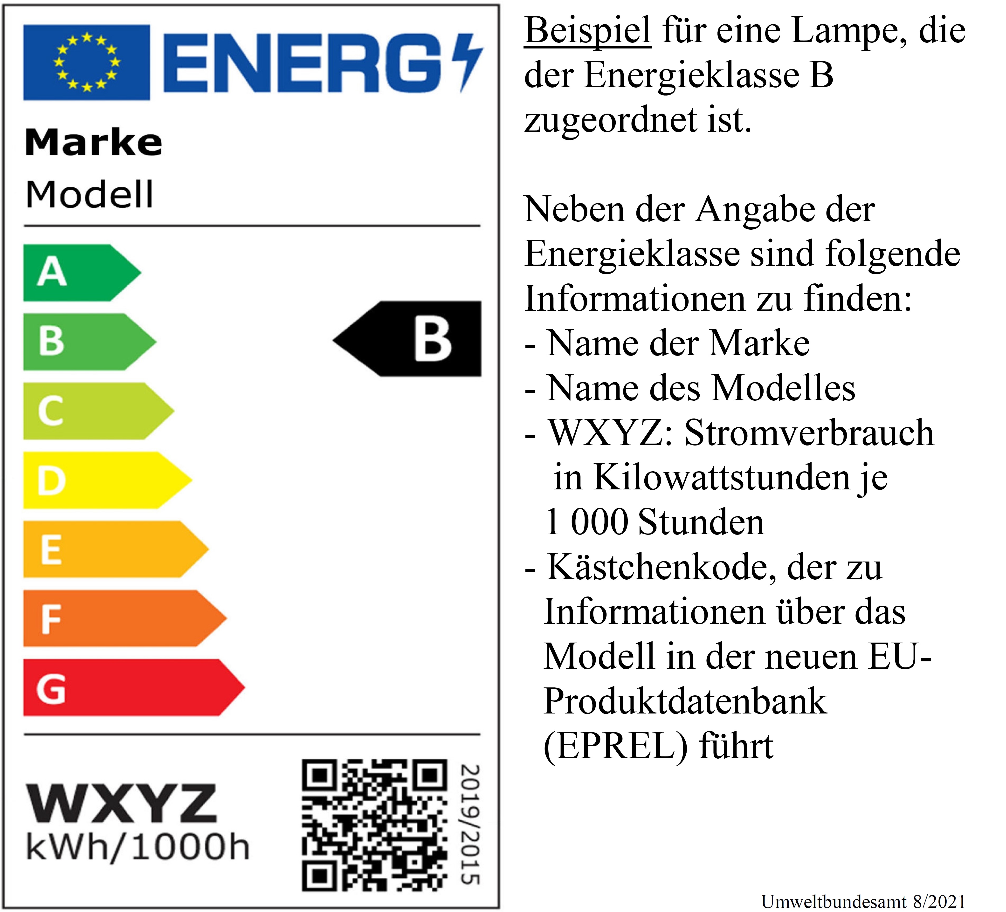 Energieaufkleber für Lampen in der Fassung von 2019