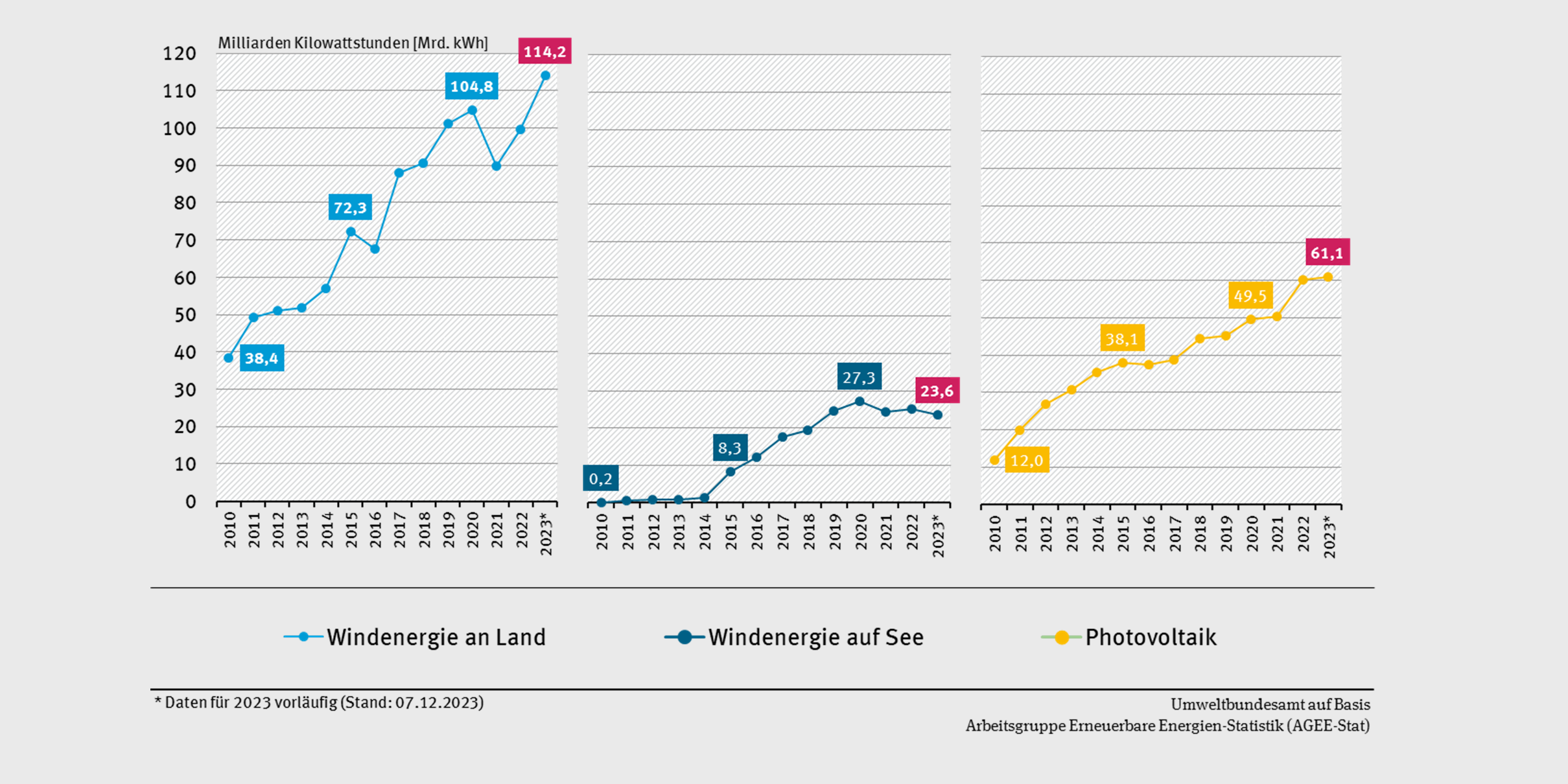 Photovoltaik  Umweltbundesamt