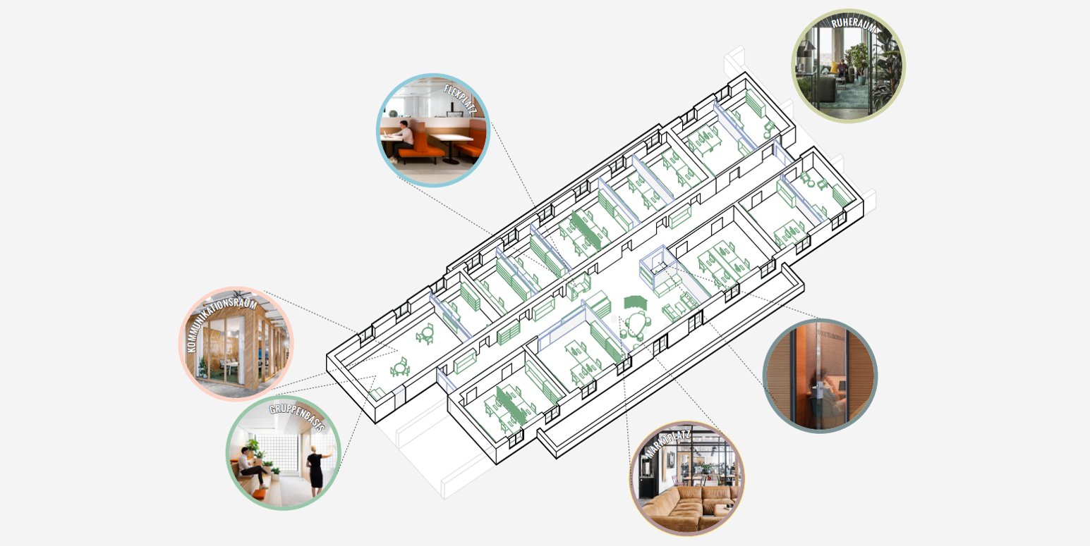 Grundriss einer modernen Bürofläche, Fotoausschnitte zeigen die Bereiche Gruppenbasis, Marktplatz, Flexplatz, Ruheraum, Kommunikationsraum und Telefonbox