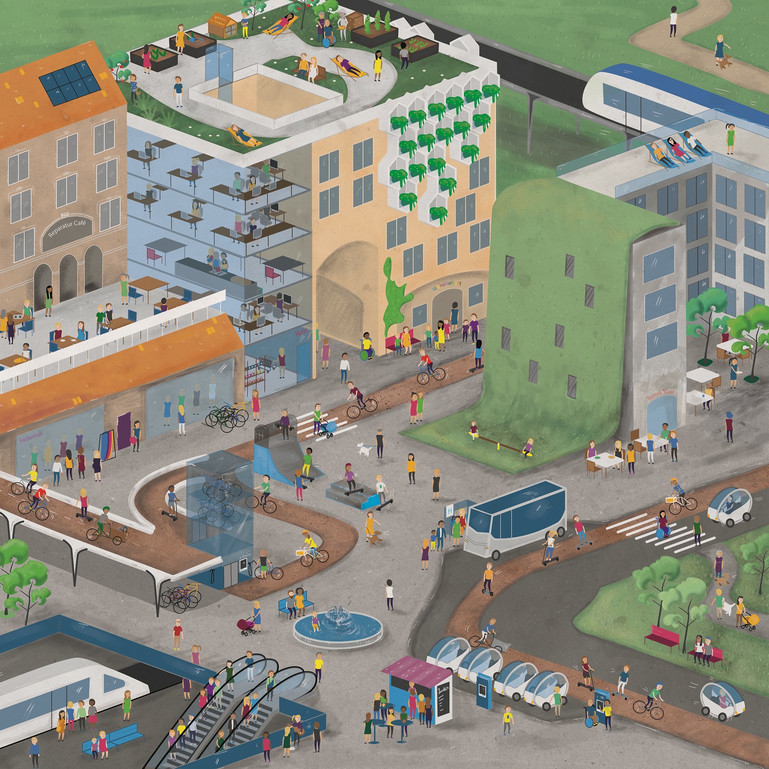 bunte Zeichnung einer Stadt: Im Straßenraum ist viel Platz für Fußgänger und Radverkehr, es gibt Busse, Bahnen und Elektrokleinwagen. Die Dächer sind begrünt und werden von den Menschen, wie die ebenfalls vorhandenen Grünanlagen und Stadtplätze, zur Erholung genutzt.