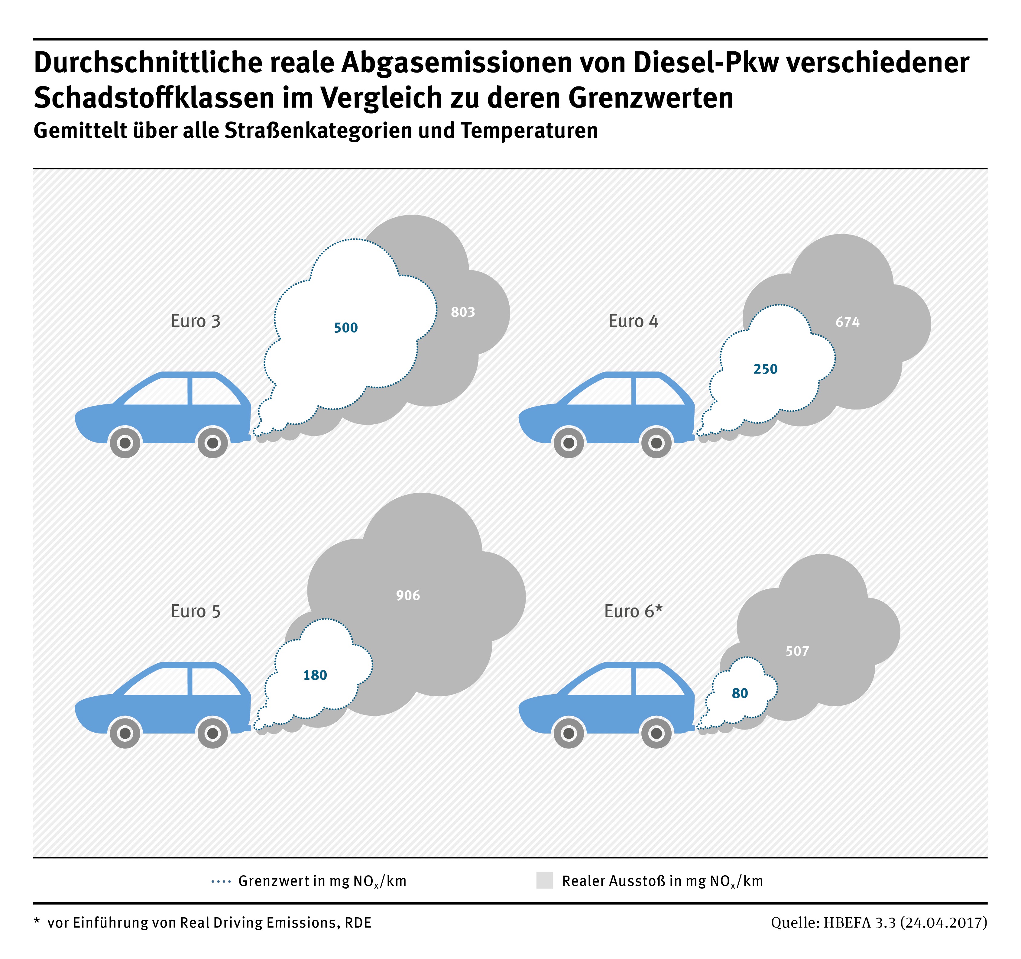 diagramm_pkw-diesel_neu.jpg