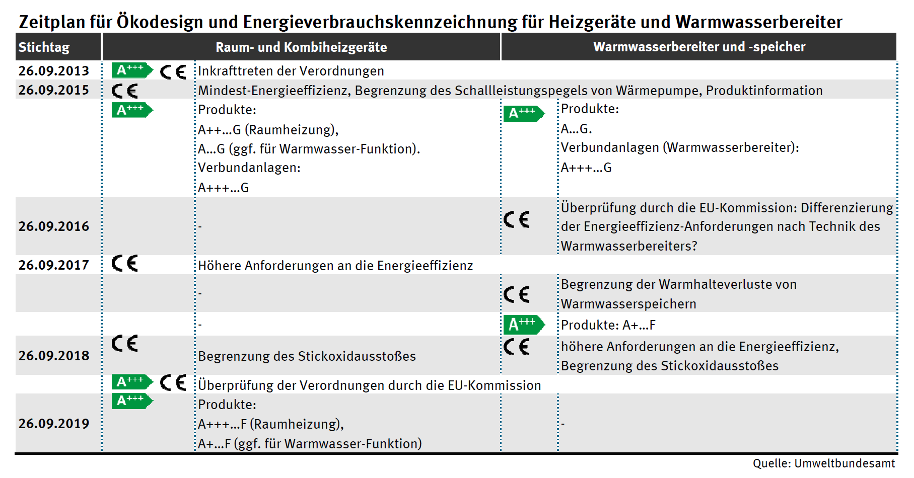 Heizgerate Umweltbundesamt