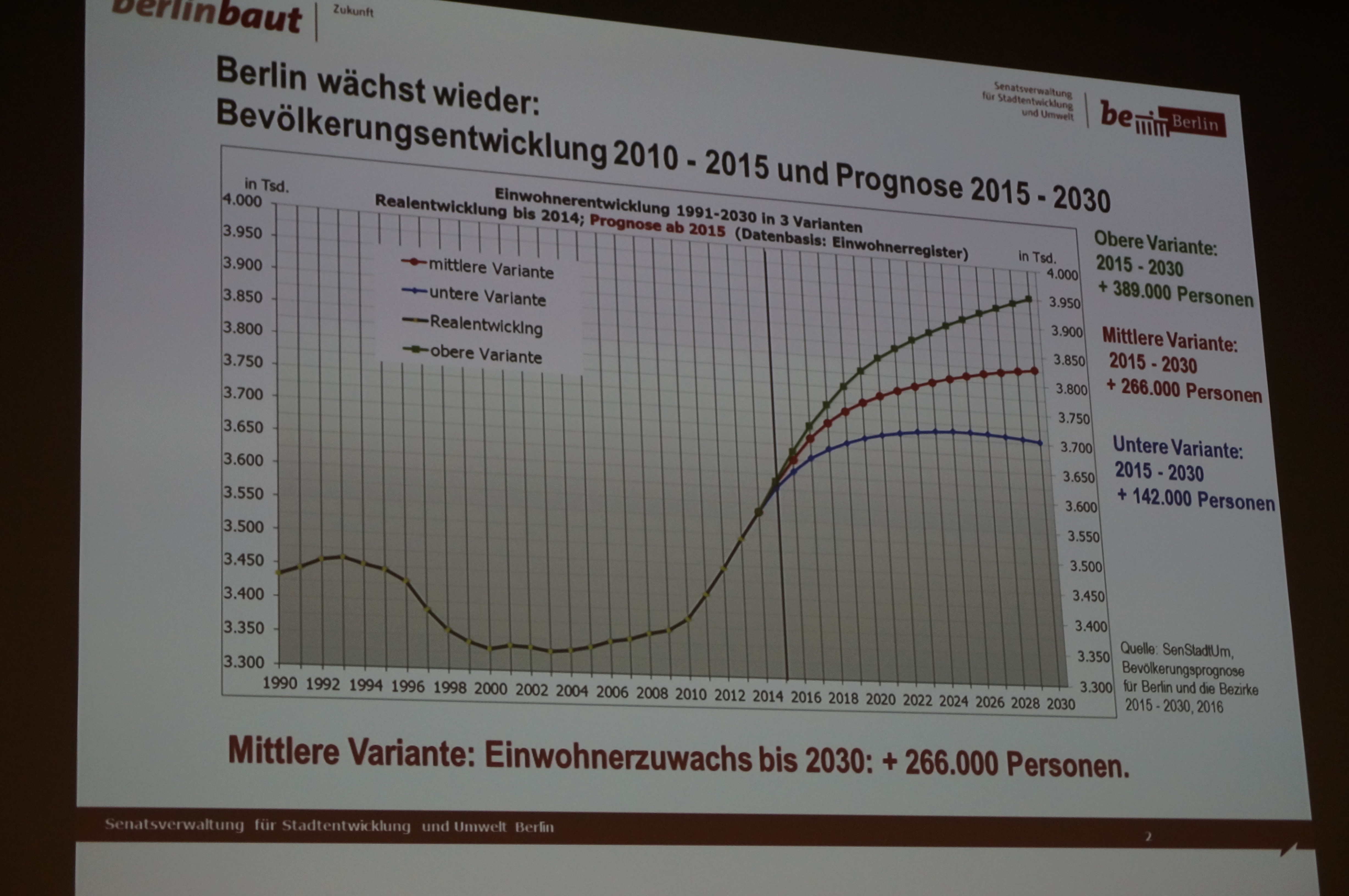 Vorstellung des „Nachnutzungskonzepts Flughafen Tegel“ durch  Holger Lippmann (Sen Stadt Um, Berlin) im Tagungsblock: Wie könnten Städte der Zukunft aussehen? – Visionen von heute