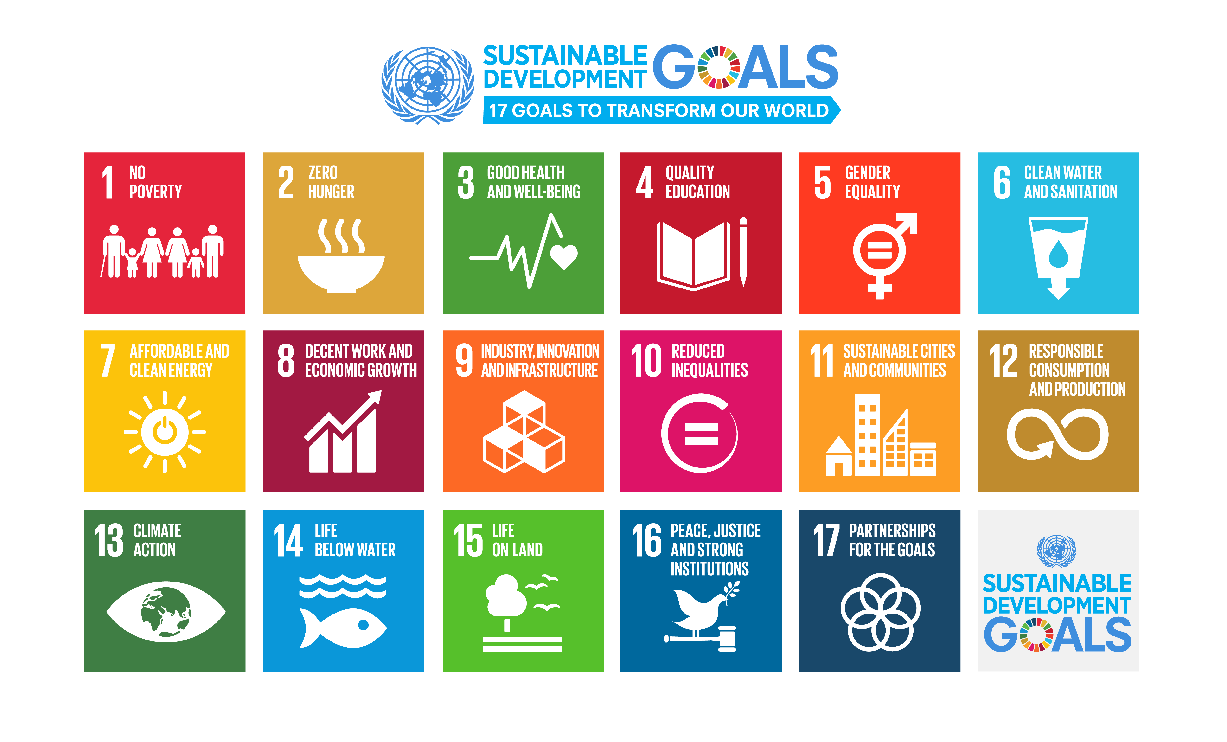 SDGs-Poster