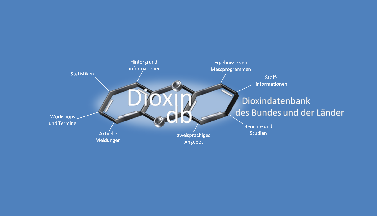 Место мета. Dioxine. Polychlorinated dibenzofurans. Dioxins and dioxin-like Compounds. Дау Кемикал диоксин.