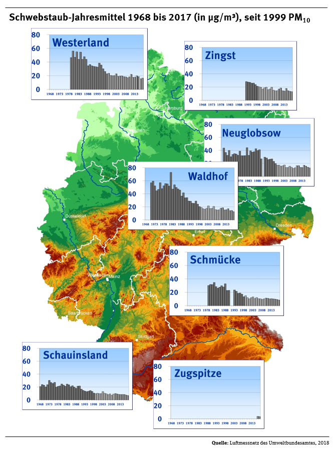 Feinstaub-Belastung | Umweltbundesamt