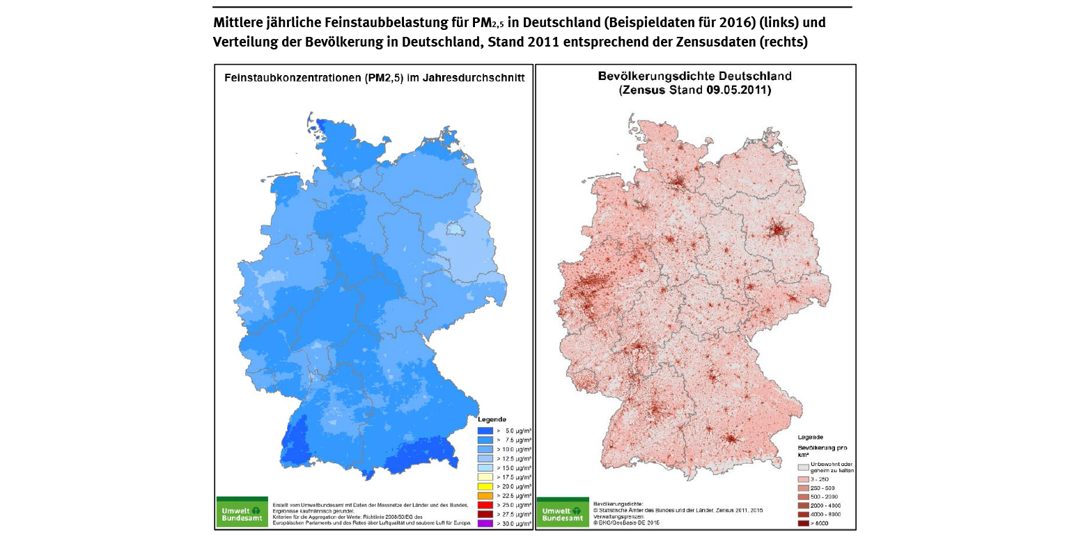 Die Abbildung ist aufgeteilt in zwei Hälften, wobei die erste eine Karte zur flächendeckenden Feinstaubbelastung in Deutschland zeigt. Die zweite Hälfte zeigt eine Karte zur Bevölkerungsdichte. 