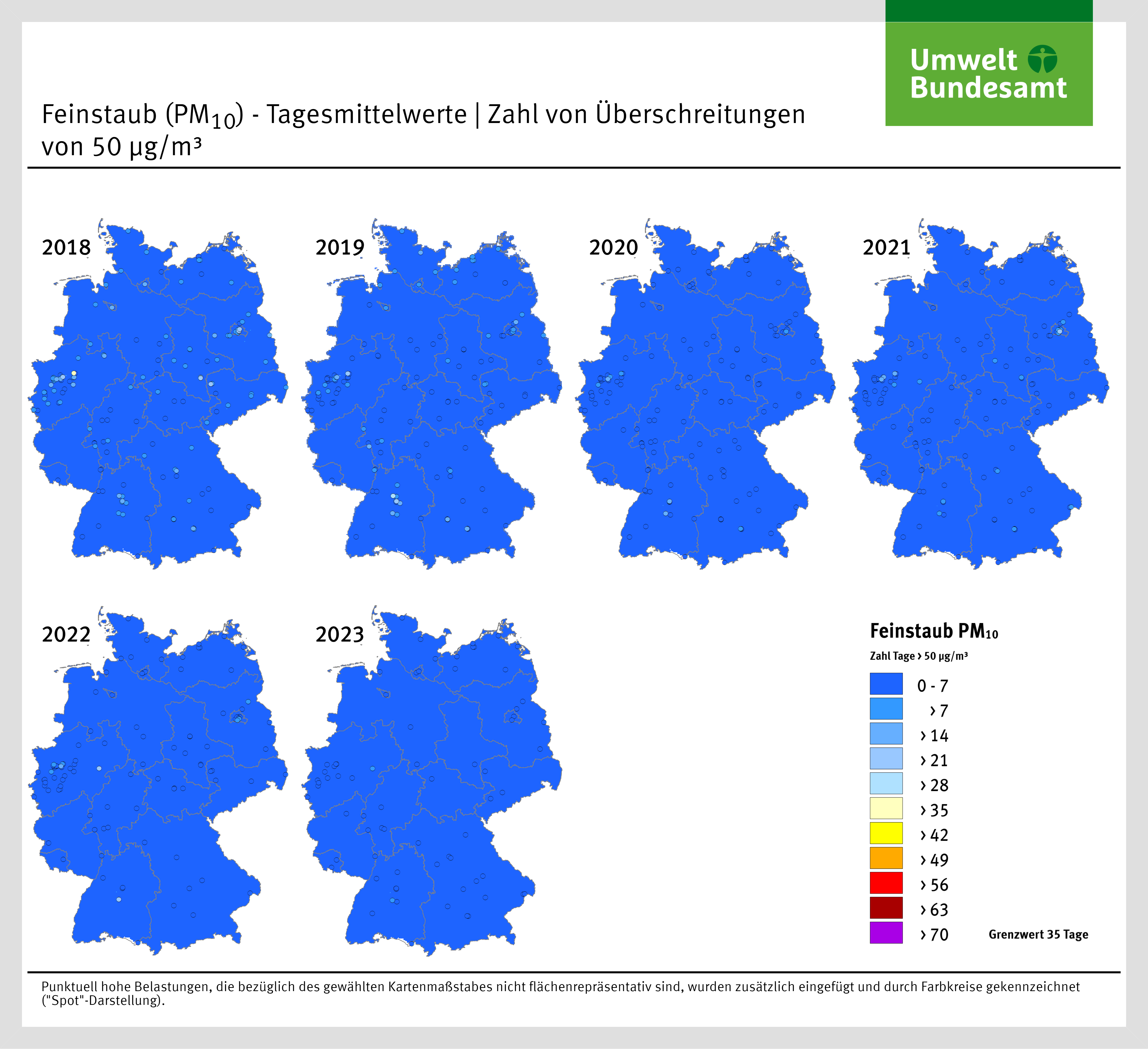 Die Abbildung stellt anhand von mehreren Deutschlandkarten die Zahl der Überschreitungen des PM10-Tagesmittelwerts von 50 µg/m³ von 2018, 2019, 2020, 2021, 2022 und 2023 dar. Die Klassen, die die Zahl der Überschreitungstage angeben, sind in verschiedenen Farben dargestellt.