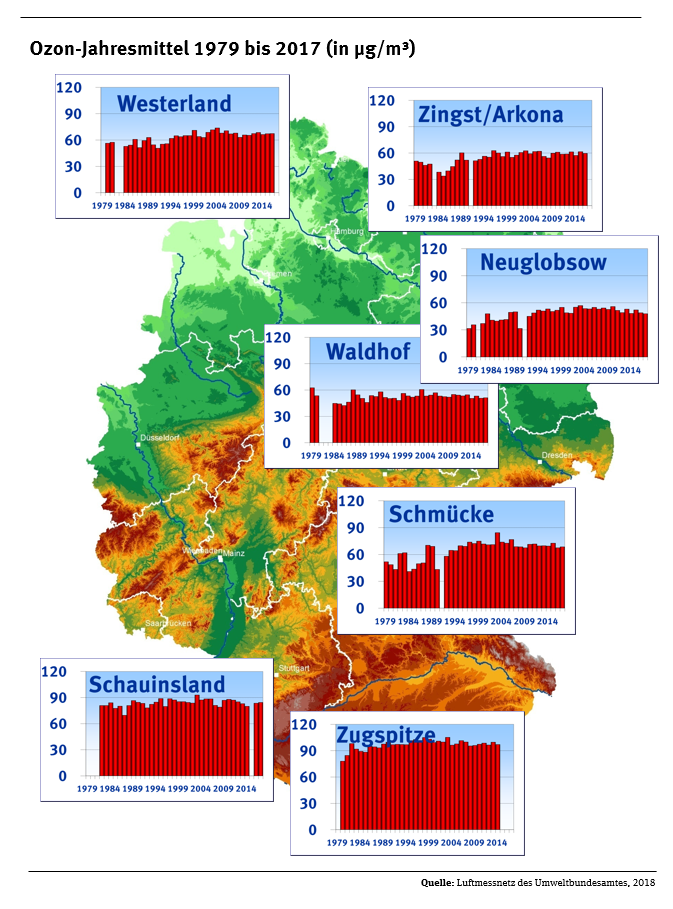 Ozon-Belastung | Umweltbundesamt