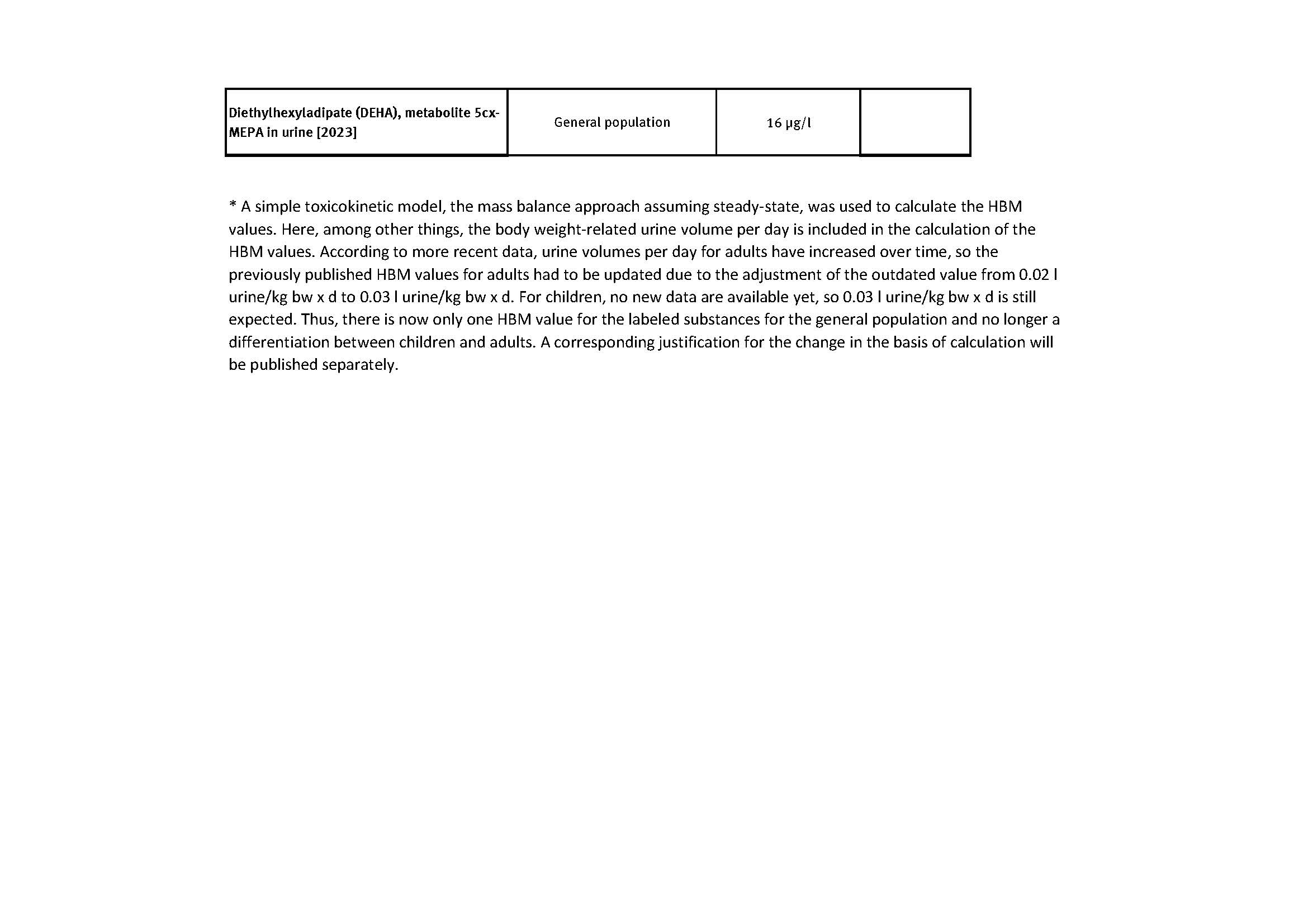 table HBM values