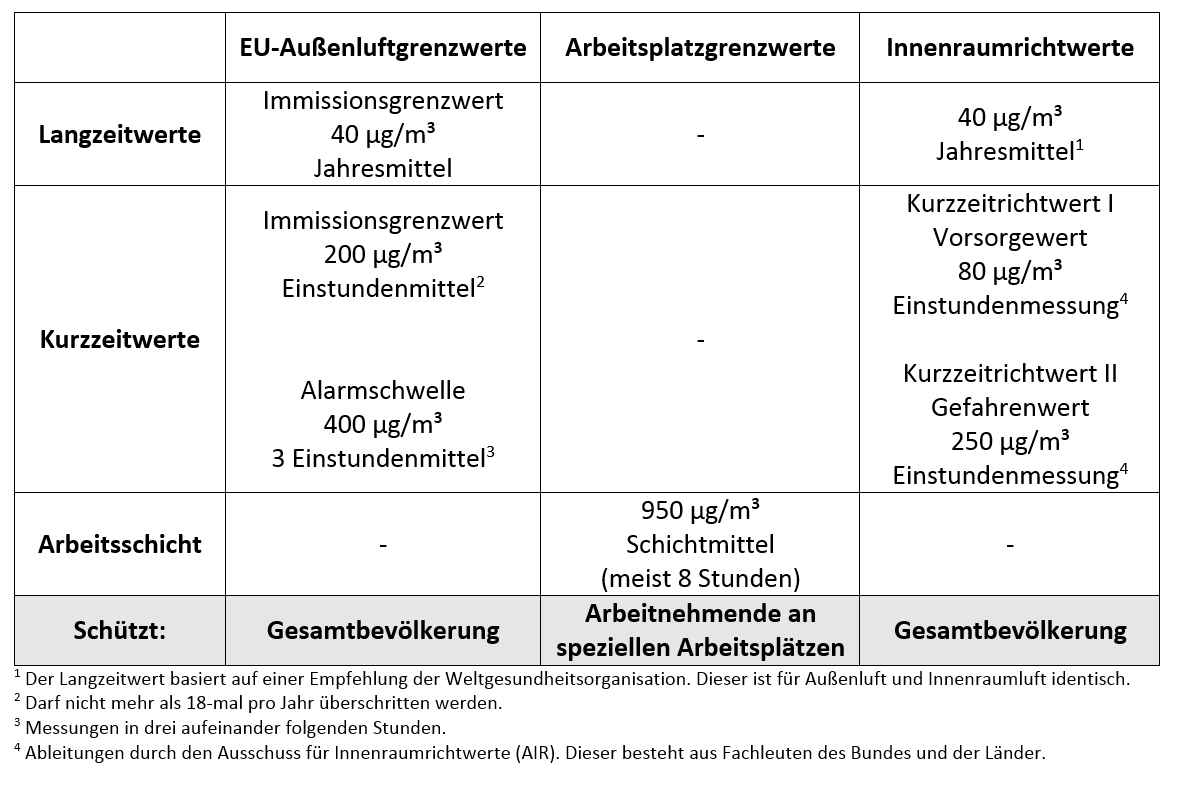 Sauerstoff: Definition, Entstehung, Folgen