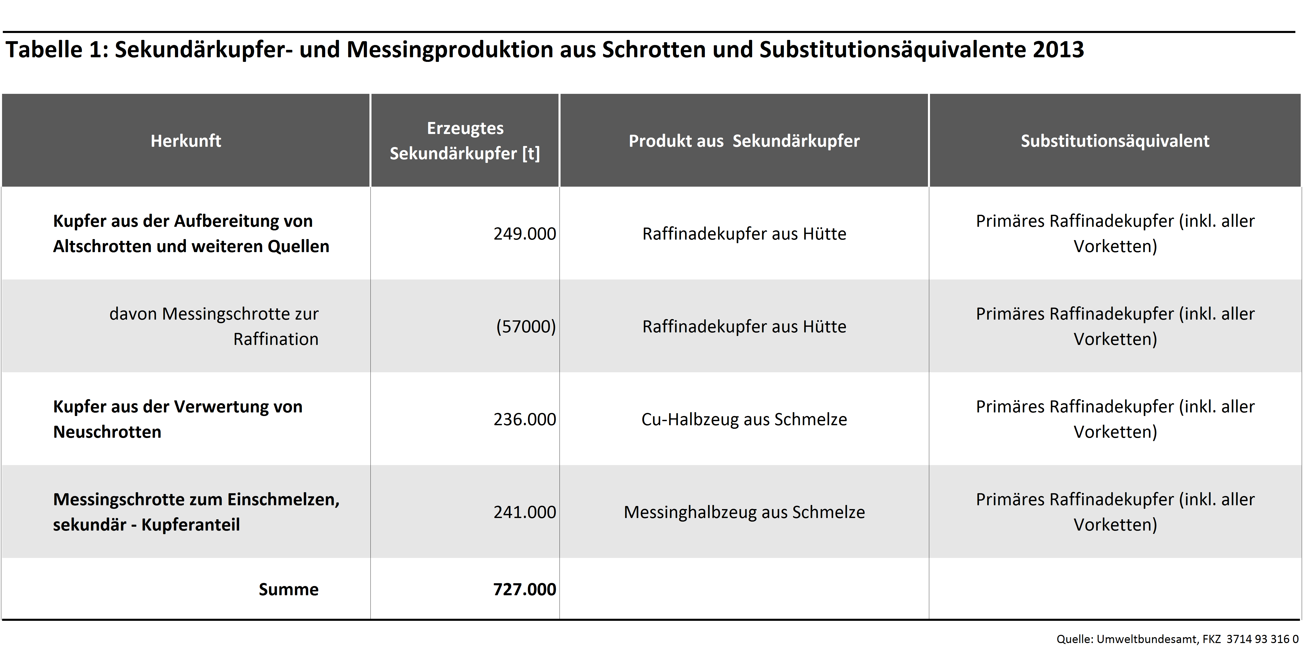 Kupfer auf Allzeithoch - RECYCLING magazin