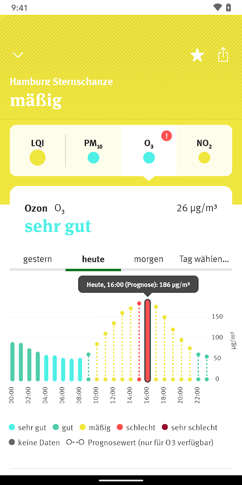 LuftApp - Detailansicht