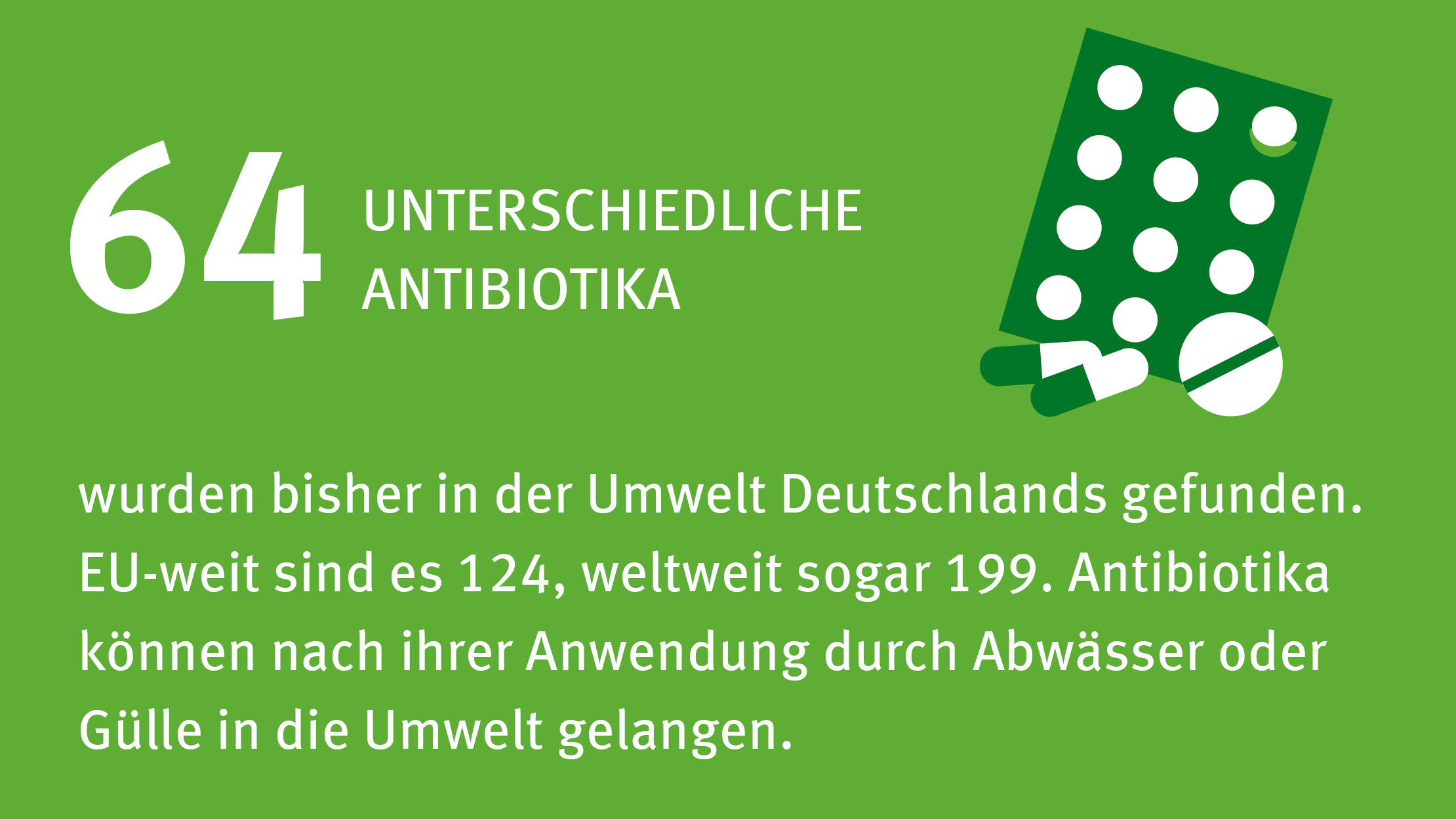 Viele Antibiotika werden in Deutschland in der Umwelt nachgewiesen.