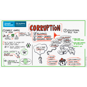 Preventing corruption - Relevance, Causes & Drivers, Measers againt- Forest Guards in India, Educational Role Play
