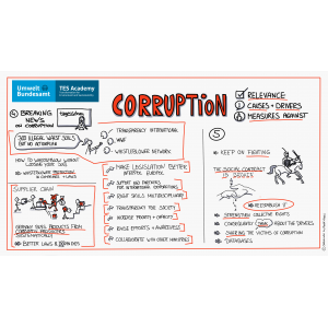 Preventing corruption - Relevance, Causes & Drivers, Measers againt- Breaking News on corruption and Keep on Fighting