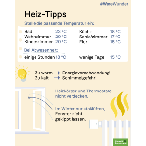 Titel: Heiz-Tipps. Liste mit idealen Temperaturen für verschiedene Räume & Hinweise zum Stoßlüften und Abdecken. UBA-Logo.