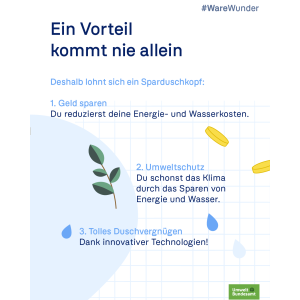 Titel: Ein Vorteil kommt nie allein. Listet 3 Vorteile des Sparduschkopfs: 1. Geld sparen, 2. Umweltschutz, 3. Tolles Duschvergnügen. UBA-Logo.