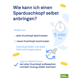 Frage: Wie bringe ich einen Sparduschkopf an? Antwort: Abschrauben, anschrauben. Tipp: Alten Kopf für Mieter aufbewahren. UBA-Logo.