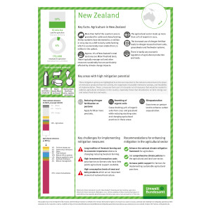 Overview of key facts and mitigation potential in the agricultural sector of New Zealand