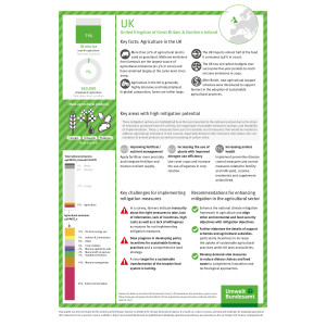 Overview of key facts and mitigation potential in the agricultural sector of the UK