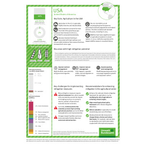 Overview of key facts and mitigation potential in the agricultural sector of the USA