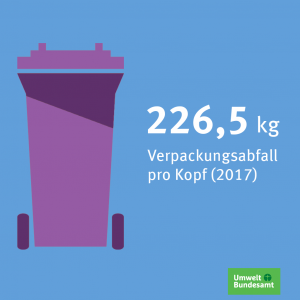 Eine Mülltonne mit der Zahl 226,5kg daneben